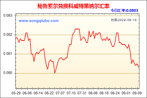 秘鲁索尔兑人民币汇率走势图