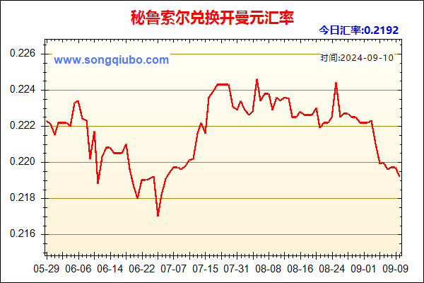 秘鲁索尔兑人民币汇率走势图