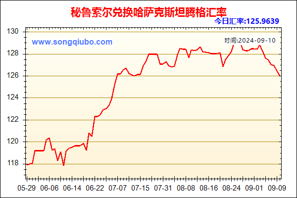 秘鲁索尔兑人民币汇率走势图