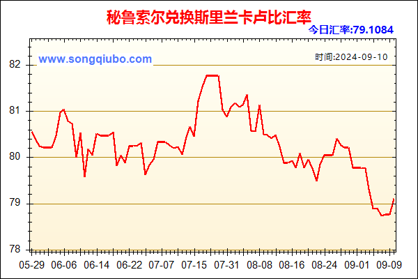 秘鲁索尔兑人民币汇率走势图