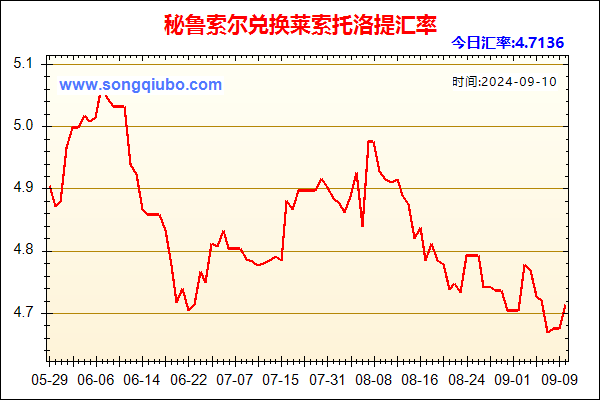 秘鲁索尔兑人民币汇率走势图