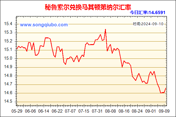 秘鲁索尔兑人民币汇率走势图