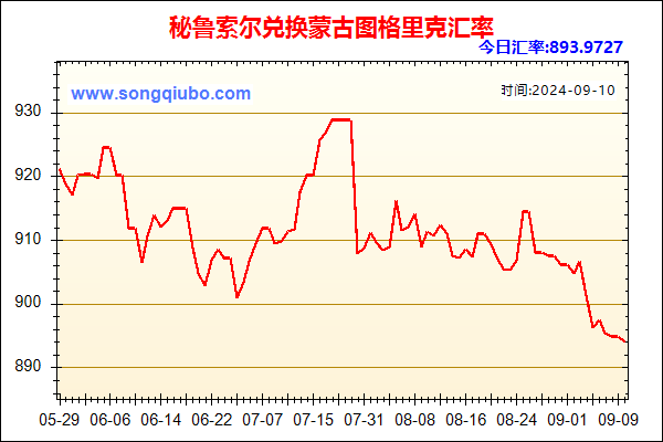 秘鲁索尔兑人民币汇率走势图