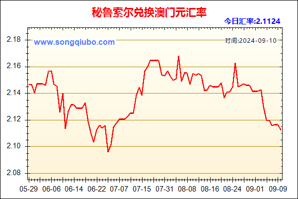 秘鲁索尔兑人民币汇率走势图