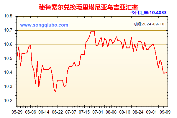 秘鲁索尔兑人民币汇率走势图