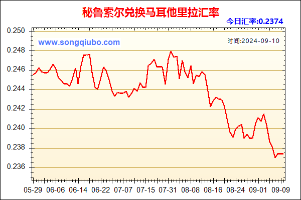 秘鲁索尔兑人民币汇率走势图