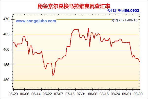 秘鲁索尔兑人民币汇率走势图