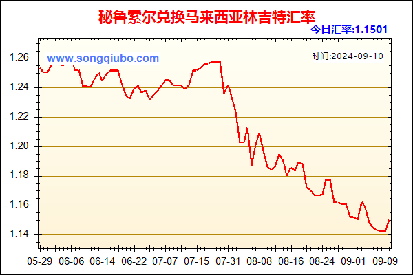 秘鲁索尔兑人民币汇率走势图