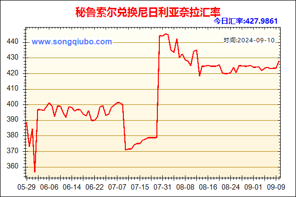 秘鲁索尔兑人民币汇率走势图