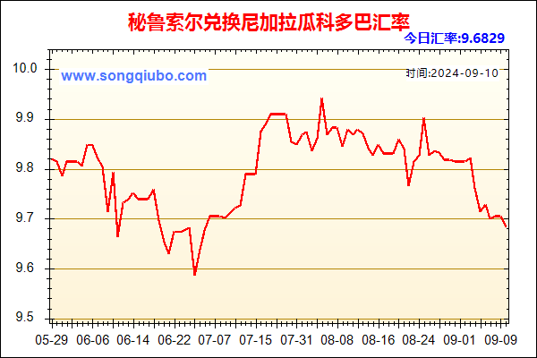 秘鲁索尔兑人民币汇率走势图