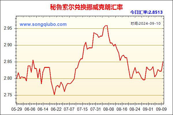 秘鲁索尔兑人民币汇率走势图