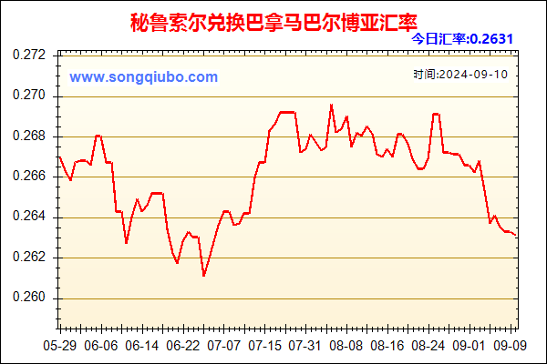 秘鲁索尔兑人民币汇率走势图