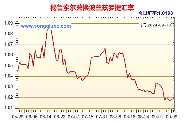 秘鲁索尔兑人民币汇率走势图