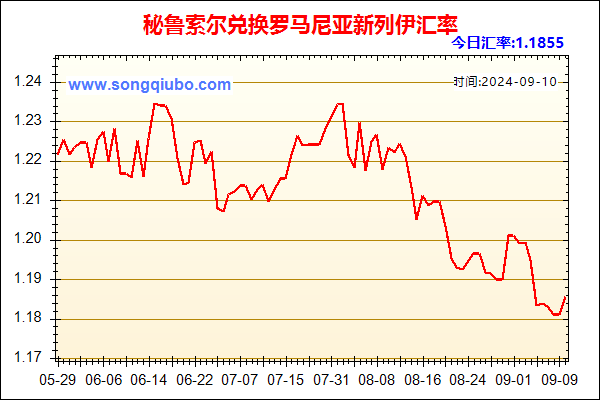 秘鲁索尔兑人民币汇率走势图