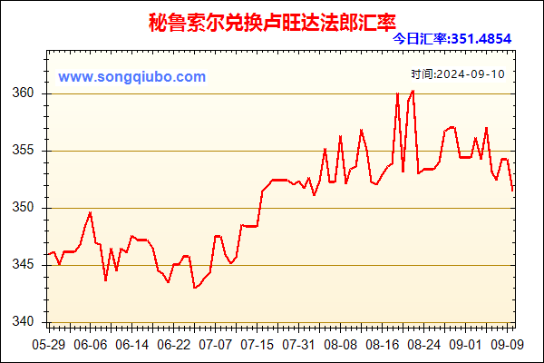 秘鲁索尔兑人民币汇率走势图