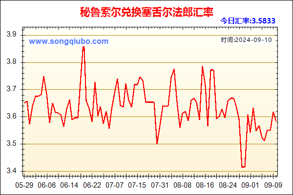 秘鲁索尔兑人民币汇率走势图