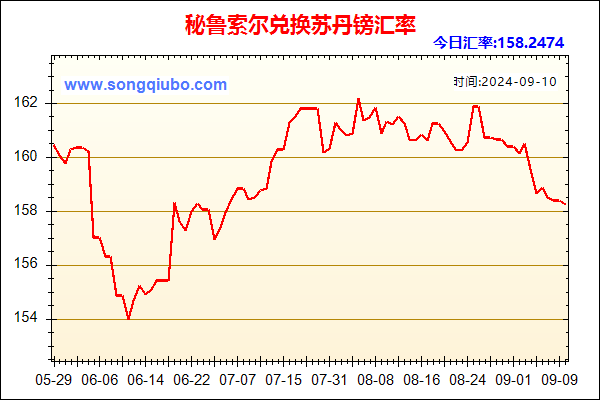 秘鲁索尔兑人民币汇率走势图