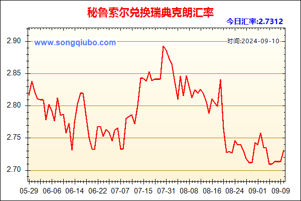 秘鲁索尔兑人民币汇率走势图