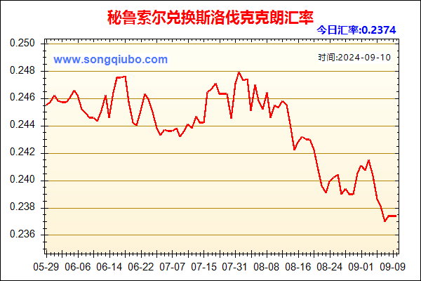 秘鲁索尔兑人民币汇率走势图