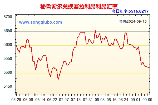 秘鲁索尔兑人民币汇率走势图