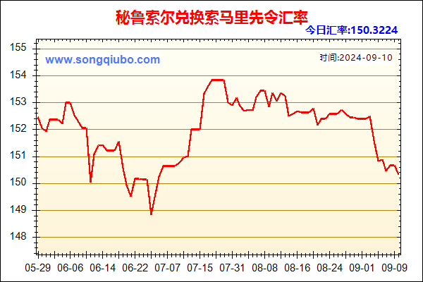 秘鲁索尔兑人民币汇率走势图