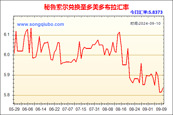 秘鲁索尔兑人民币汇率走势图