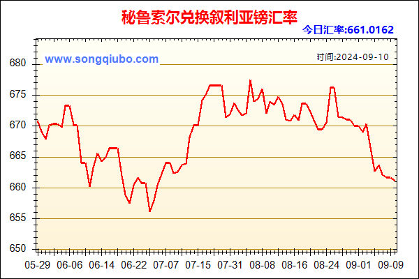 秘鲁索尔兑人民币汇率走势图