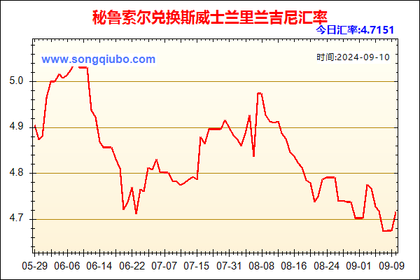 秘鲁索尔兑人民币汇率走势图