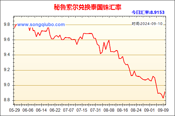 秘鲁索尔兑人民币汇率走势图