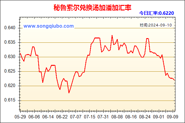 秘鲁索尔兑人民币汇率走势图