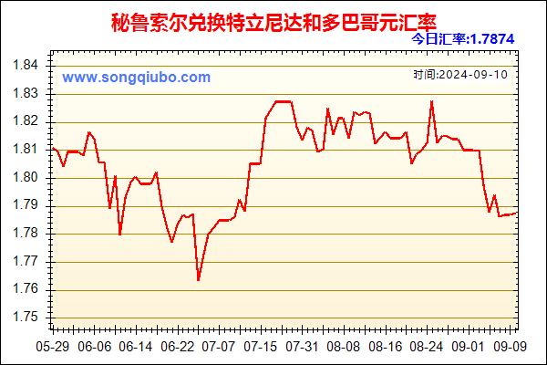 秘鲁索尔兑人民币汇率走势图