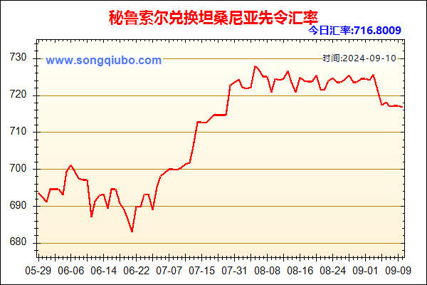 秘鲁索尔兑人民币汇率走势图