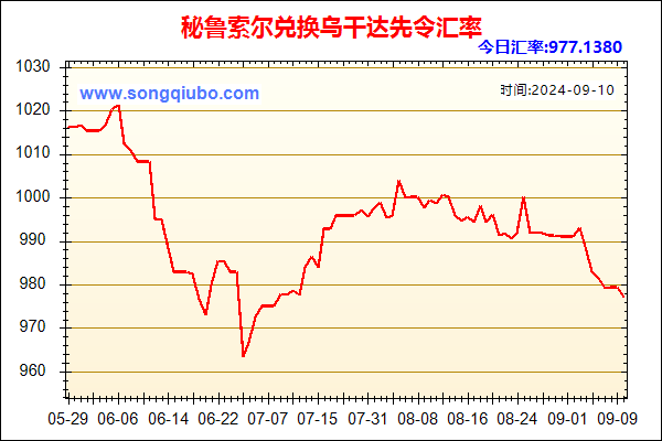 秘鲁索尔兑人民币汇率走势图