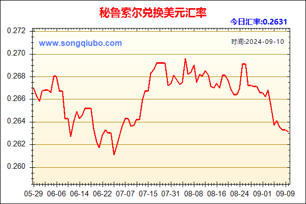 秘鲁索尔兑人民币汇率走势图