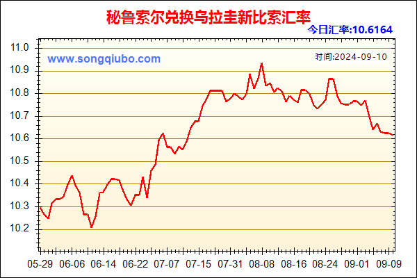 秘鲁索尔兑人民币汇率走势图