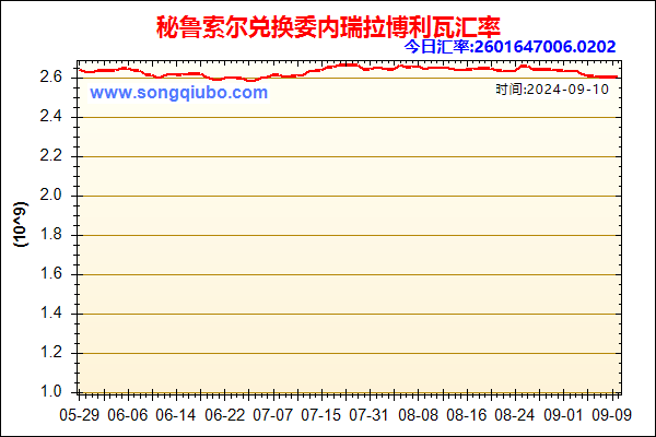 秘鲁索尔兑人民币汇率走势图