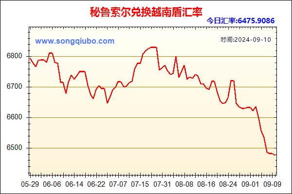 秘鲁索尔兑人民币汇率走势图