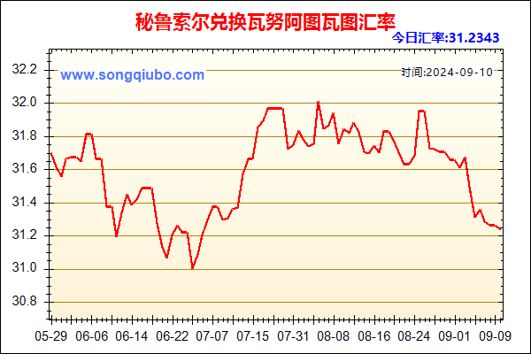 秘鲁索尔兑人民币汇率走势图