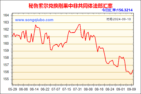 秘鲁索尔兑人民币汇率走势图