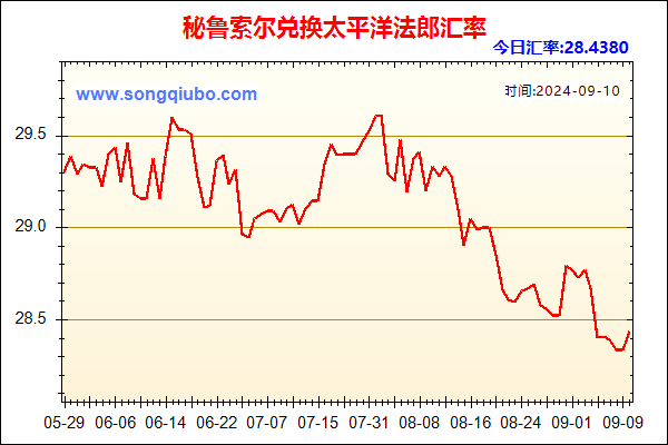 秘鲁索尔兑人民币汇率走势图