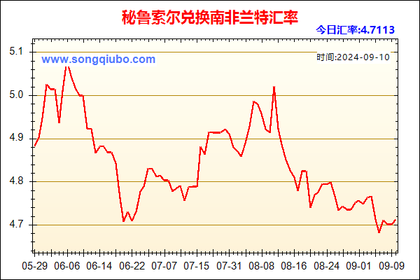 秘鲁索尔兑人民币汇率走势图