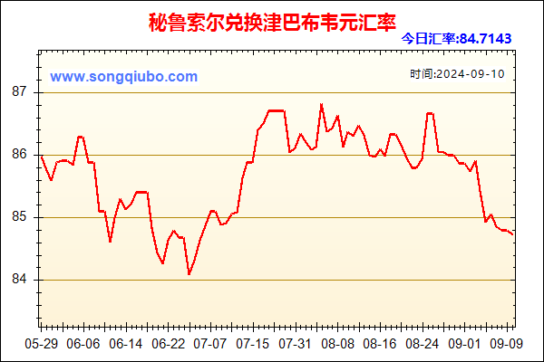 秘鲁索尔兑人民币汇率走势图