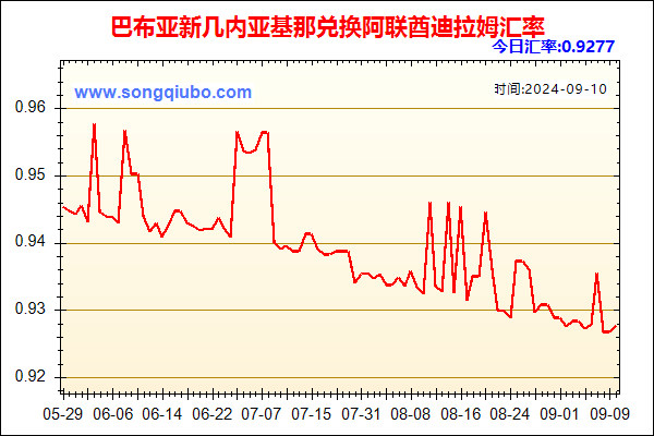 巴布亚新几内亚基那兑人民币汇率走势图