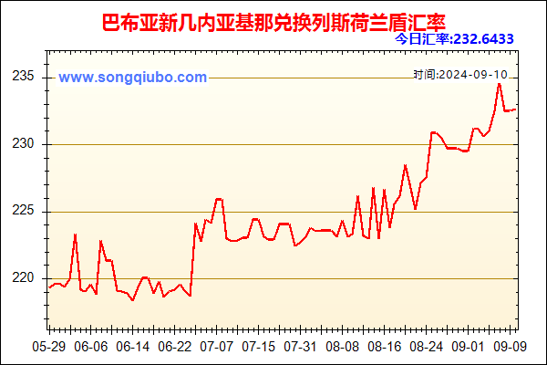 巴布亚新几内亚基那兑人民币汇率走势图