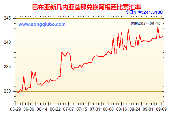 巴布亚新几内亚基那兑人民币汇率走势图