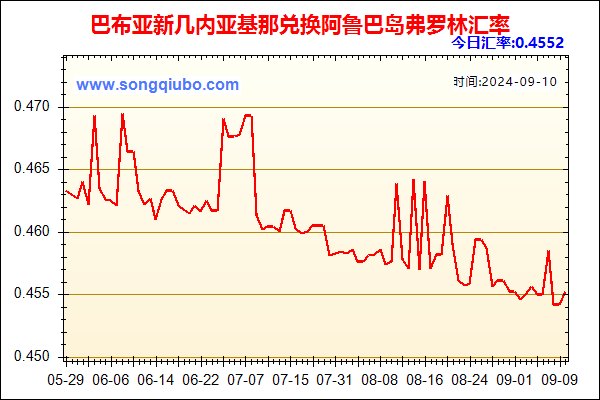 巴布亚新几内亚基那兑人民币汇率走势图