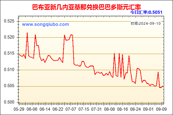 巴布亚新几内亚基那兑人民币汇率走势图