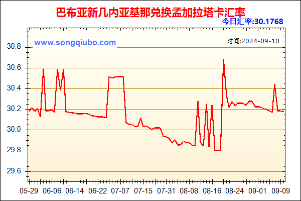 巴布亚新几内亚基那兑人民币汇率走势图