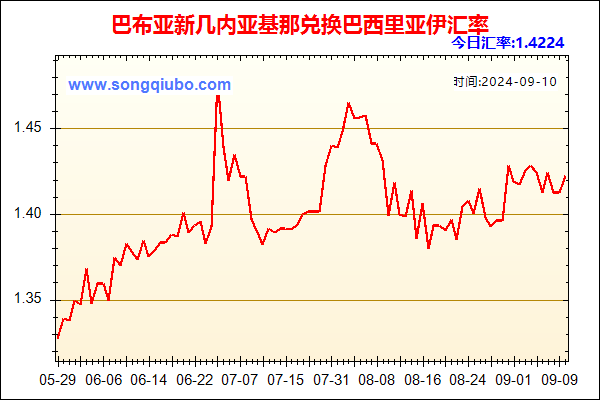 巴布亚新几内亚基那兑人民币汇率走势图