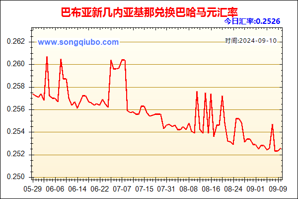 巴布亚新几内亚基那兑人民币汇率走势图